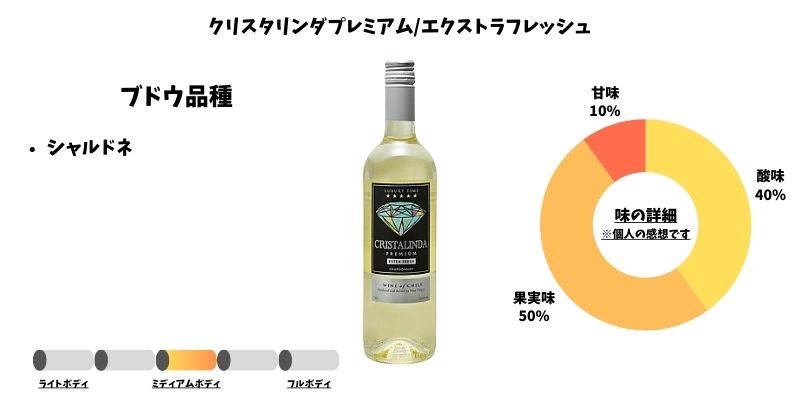 クリスタリンダ プレミアム／エクストラフレッシュ