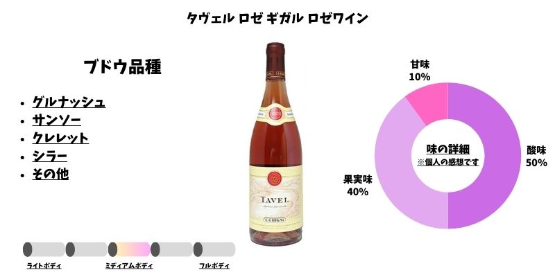 タヴェル ロゼ ギガル ロゼワイン