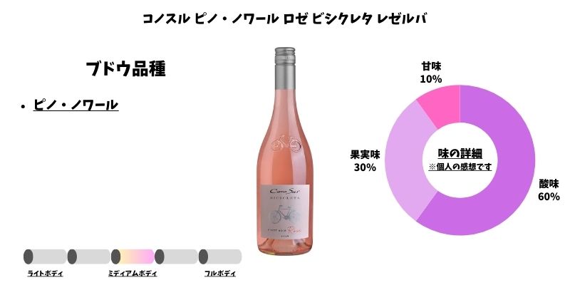 コノスル ピノ・ノワール ロゼ ビシクレタ レゼルバ