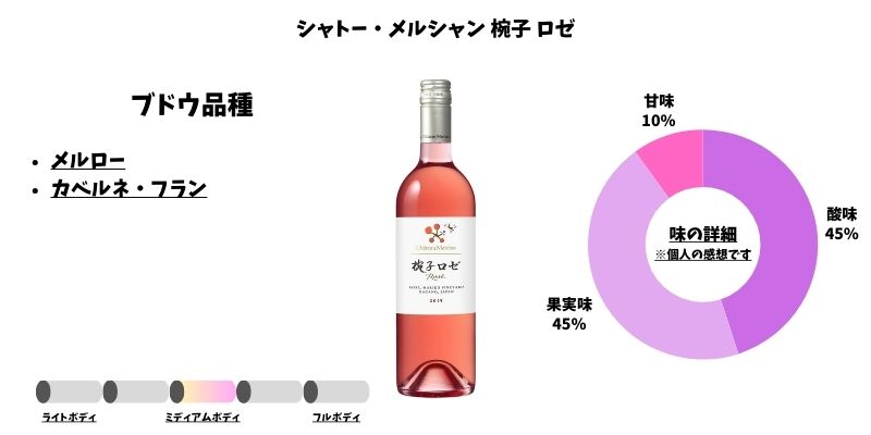 シャトー・メルシャン 椀子 ロゼ