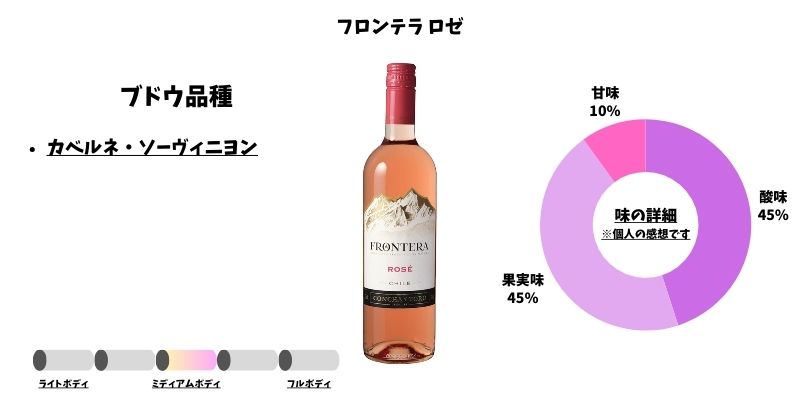 フロンテラ ロゼ