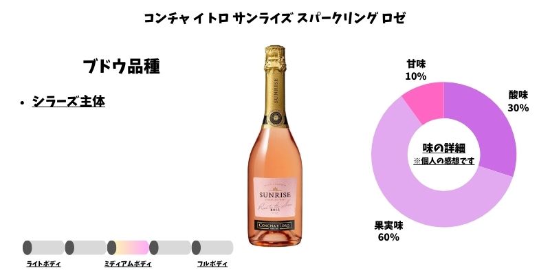 コンチャ イ トロ サンライズ スパークリング ロゼ