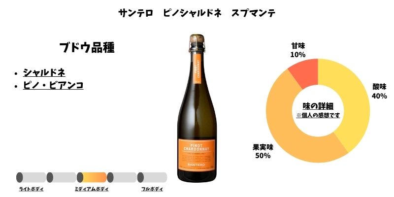 サンテロ ピノシャルドネ スプマンテ