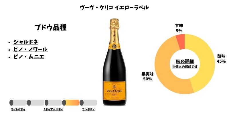 ヴーヴ・クリコ イエローラベル