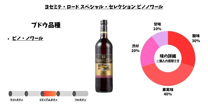ヨセミテ・ロード スペシャル・セレクション ピノノワール 750ml