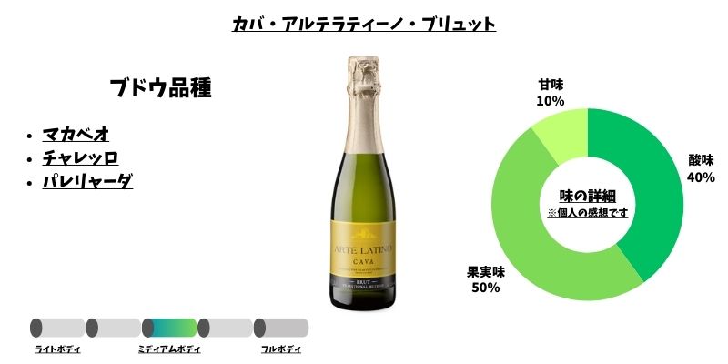 カバ・アルテラティーノ・ブリュット