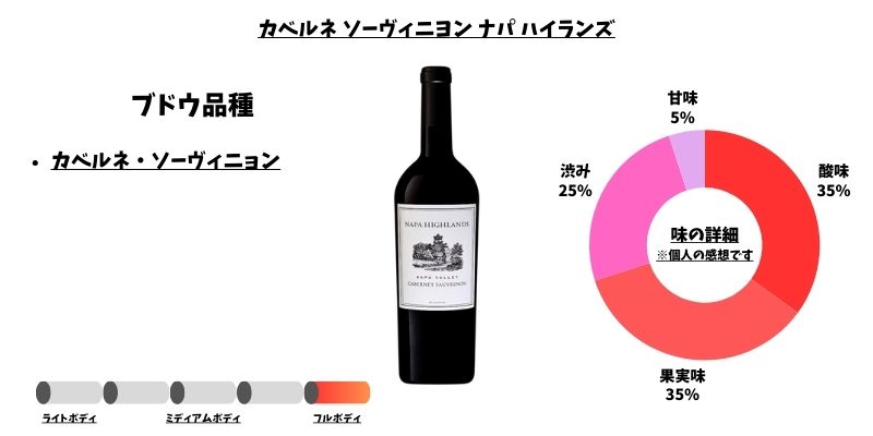 カベルネ ソーヴィニヨン ナパ ハイランズ