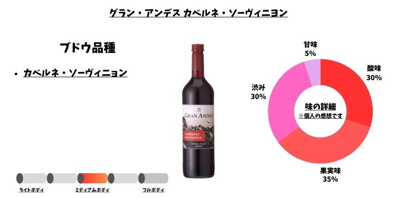 グラン・アンデス カベルネ・ソーヴィニヨン 750ml