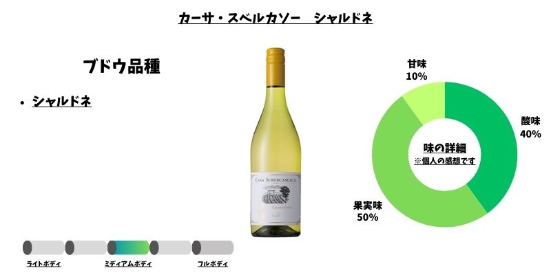 カーサ・スベルカソー　シャルドネ