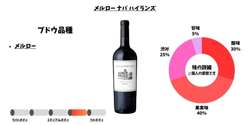 メルロー ソーヴィニヨン ナパ ハイランズ