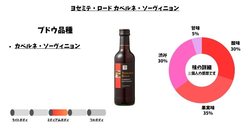 ヨセミテ・ロード カベルネ・ソーヴィニョン 250ml