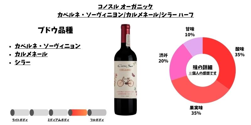 コノスル オーガニック カベルネ・ソーヴィニヨン/カルメネール/シラー ハーフ
