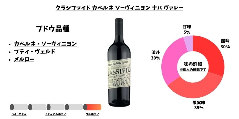 クラシファイド カベルネ ソーヴィニヨン ナパ ヴァレー