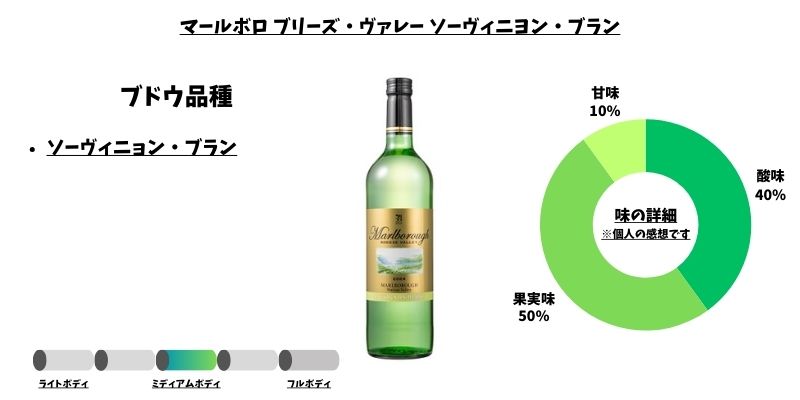 マールボロ ブリーズ・ヴァレー ソーヴィニヨン・ブラン 750ml