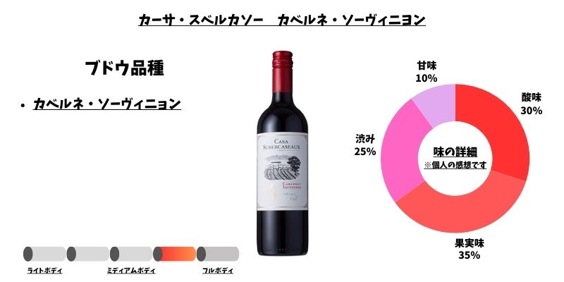 カーサ・スベルカソー カベルネ・ソーヴィニヨン