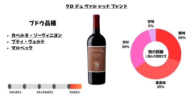 クロ デュ ヴァル レッド ブレンド