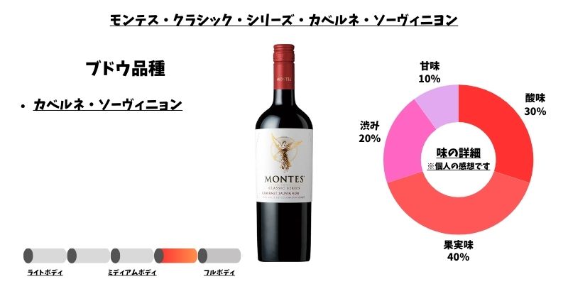 モンテスクラシック カベルネソーヴィニヨン