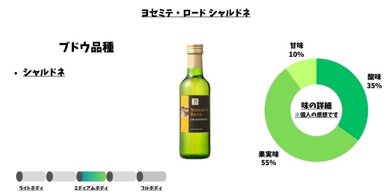 ヨセミテ・ロード シャルドネ 250ml