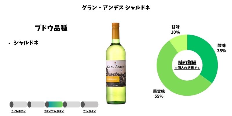グラン・アンデス シャルドネ 750ml