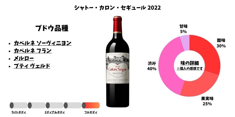 シャトー・カロン・セギュール 2022