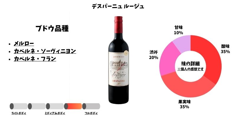 デスパーニュ ルージュ