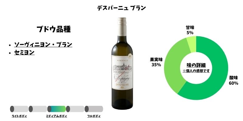 デスパーニュ ブラン