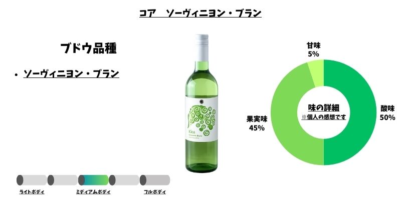 コア ソーヴィニヨン・ブラン