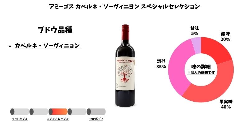アミーゴス カベルネ・ソーヴィニヨン スペシャルセレクション
