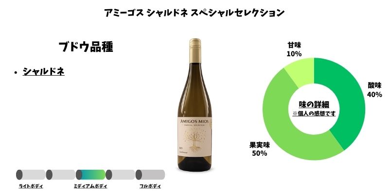 アミーゴス シャルドネ スペシャルセレクション