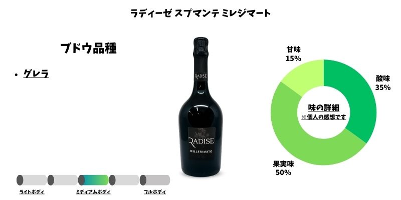 ラディーゼ スプマンテ ミレジマート