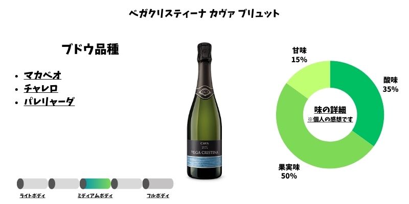 ベガクリスティーナ カヴァ ブリュット