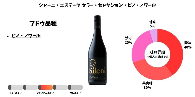 シレーニ・エステーツ セラー・セレクション・ピノ・ノワール