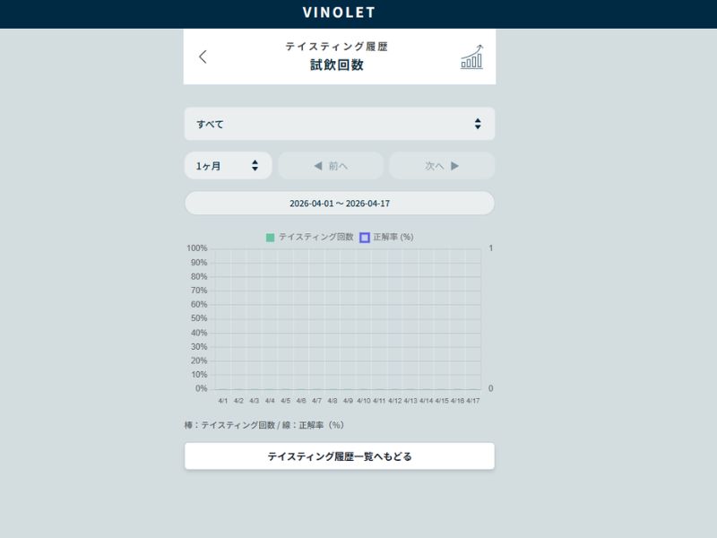 VINOLET 2次試験対策