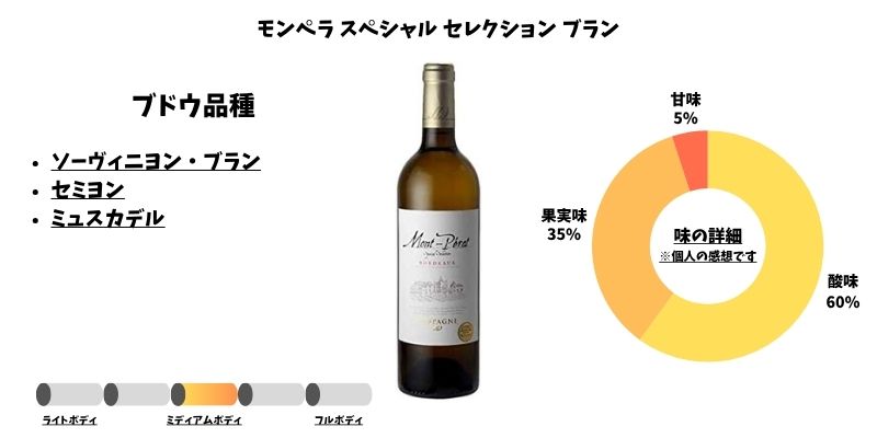 モンペラ スペシャル セレクション ブラン