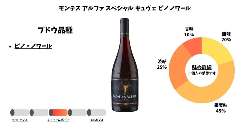 モンテス アルファ スペシャル キュヴェ ピノ ノワール