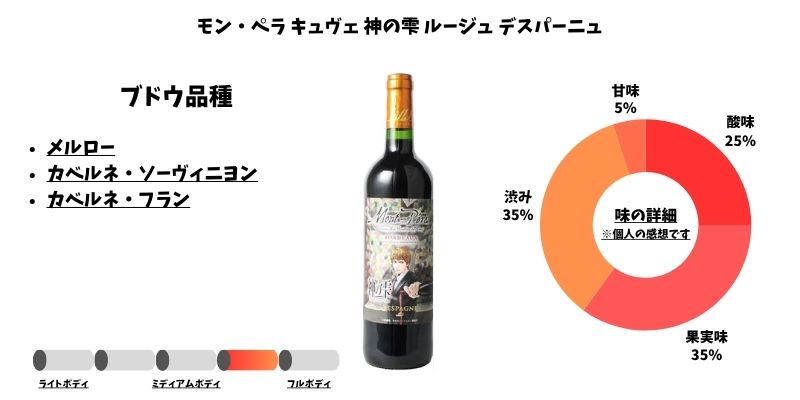 モン・ペラ キュヴェ 神の雫 ルージュ デスパーニュ
