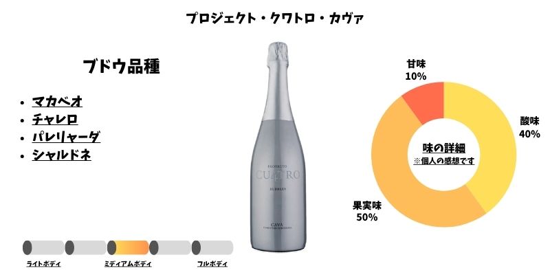 プロジェクト・クワトロ・カヴァ