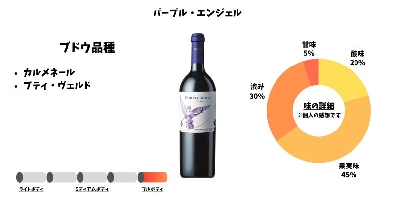 パープル エンジェル