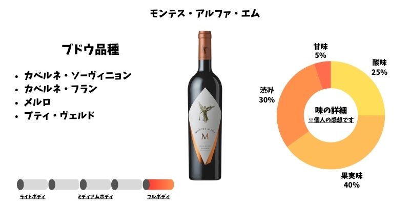 モンテス アルファ エム