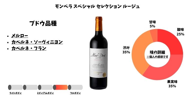 モンペラ スペシャル セレクション ルージュ