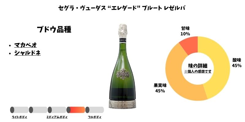 セグラ・ヴューダス “エレダード" ブルート レゼルバ