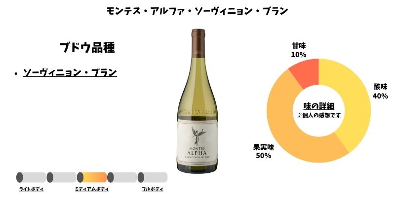 モンテス アルファ ソーヴィニヨン ブラン