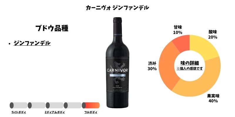 カーニヴォ ジンファンデル