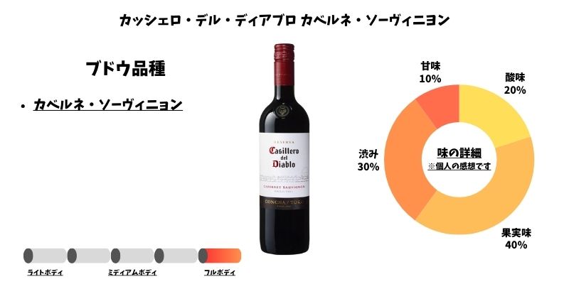 カッシェロ・デル・ディアブロ カベルネ・ソーヴィニヨン