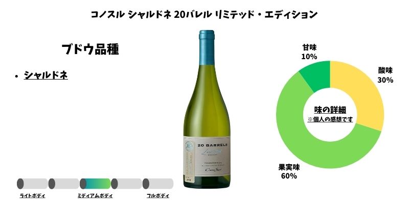 コノスル シャルドネ 20バレル リミテッド・エディション