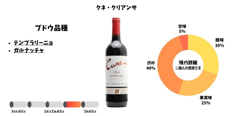クネ・クリアンサ