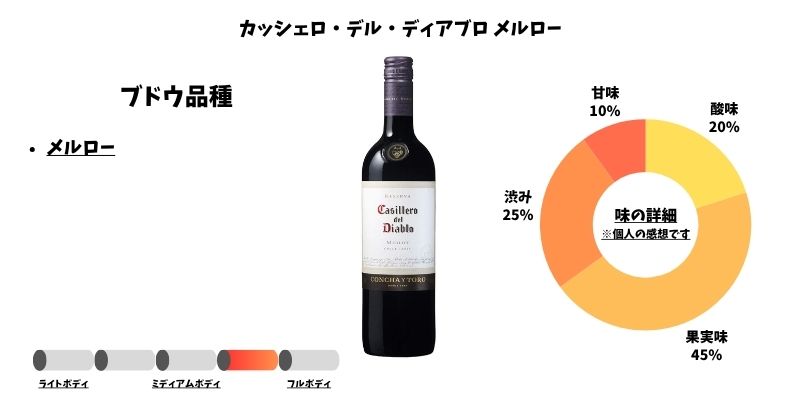 カッシェロ・デル・ディアブロ メルロー