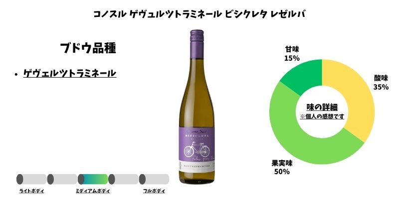 コノスル ゲヴュルツトラミネール ビシクレタ レゼルバ