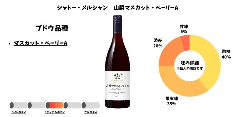 シャトー・メルシャン 山梨マスカット・ベーリーA