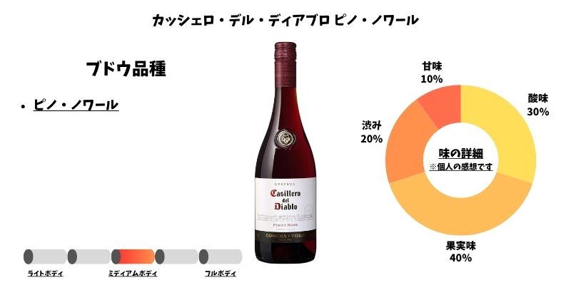 カッシェロ・デル・ディアブロ ピノ・ノワール